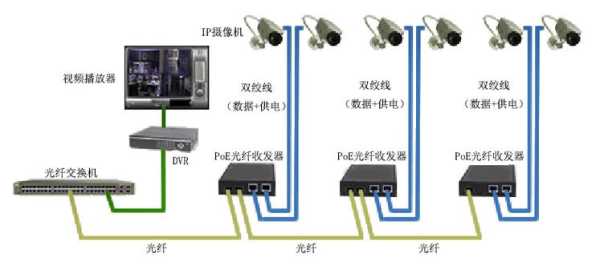 光纤怎么连接收发器(光纤怎么连接收发器设备)-第2张图片-安保之家 光纤怎么连接收发器(光纤怎么连接收发器设备)-第2张图片-安保之家