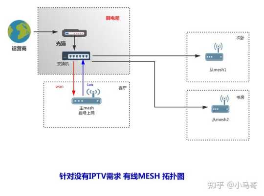神脑engenius无线ap设置说明,神脑engenius无线ap设置说明-第2张图片-安保之家 神脑engenius无线ap设置说明,神脑engenius无线ap设置说明-第2张图片-安保之家