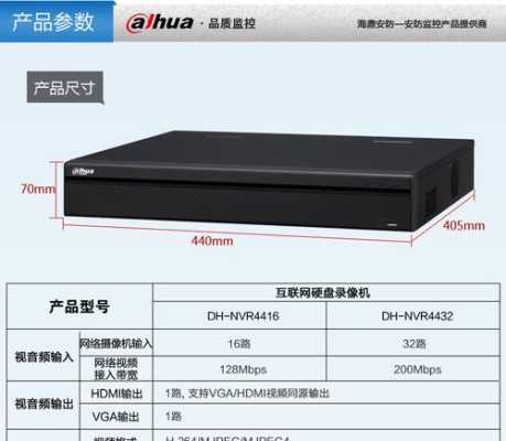 大华录像机怎么初始化(大华录像机hdd灯不亮)-第1张图片-安保之家 大华录像机怎么初始化(大华录像机hdd灯不亮)-第1张图片-安保之家