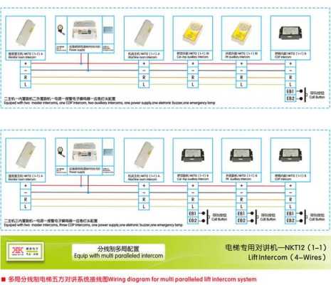 电梯三方通话五方通话,电梯三方通话怎么做到的-第2张图片-安保之家 电梯三方通话五方通话,电梯三方通话怎么做到的-第2张图片-安保之家