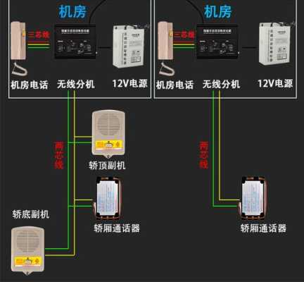 电梯三方通话五方通话,电梯三方通话怎么做到的-第3张图片-安保之家 电梯三方通话五方通话,电梯三方通话怎么做到的-第3张图片-安保之家