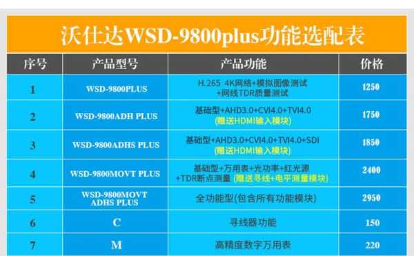 沃仕达9800工程宝使用说明,沃仕达工程宝怎么样好用吗-第1张图片-安保之家 沃仕达9800工程宝使用说明,沃仕达工程宝怎么样好用吗-第1张图片-安保之家