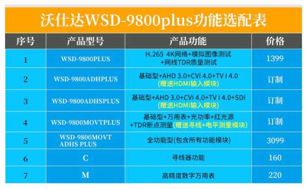 沃仕达9800工程宝使用说明,沃仕达工程宝怎么样好用吗-第3张图片-安保之家 沃仕达9800工程宝使用说明,沃仕达工程宝怎么样好用吗-第3张图片-安保之家