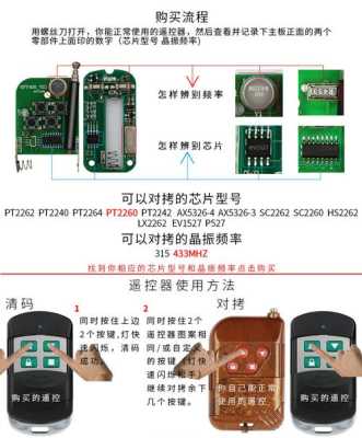 门禁遥控器对码怎么对(门禁遥控器对码怎么对的)-第1张图片-安保之家 门禁遥控器对码怎么对(门禁遥控器对码怎么对的)-第1张图片-安保之家