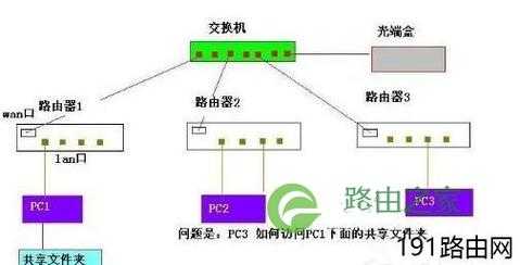 16口交换机怎么用(tp16口千兆交换机接法)-第2张图片-安保之家 16口交换机怎么用(tp16口千兆交换机接法)-第2张图片-安保之家