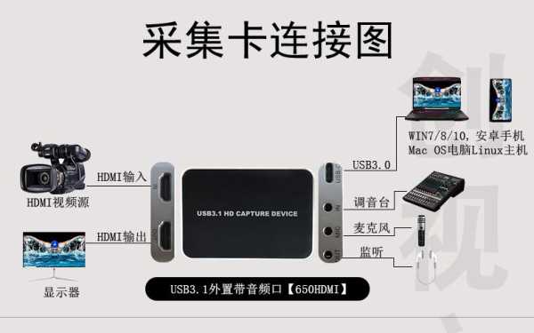 怎么看电脑视频采集卡型号,怎样测试视频采集卡好坏-第2张图片-安保之家 怎么看电脑视频采集卡型号,怎样测试视频采集卡好坏-第2张图片-安保之家
