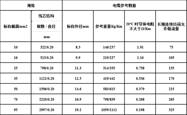 焊把线怎么看规格型号(焊把线怎么看规格型号图片)-第1张图片-安保之家 焊把线怎么看规格型号(焊把线怎么看规格型号图片)-第1张图片-安保之家