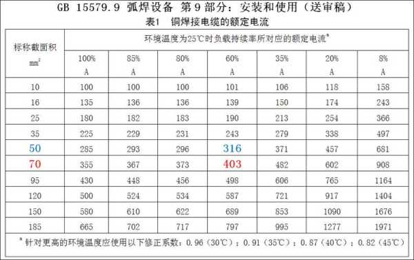 焊把线怎么看规格型号(焊把线怎么看规格型号图片)-第2张图片-安保之家 焊把线怎么看规格型号(焊把线怎么看规格型号图片)-第2张图片-安保之家