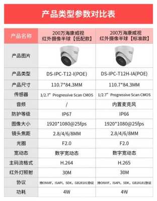 海康摄像机怎么看型号(海康摄像机型号说明)-第3张图片-安保之家 海康摄像机怎么看型号(海康摄像机型号说明)-第3张图片-安保之家