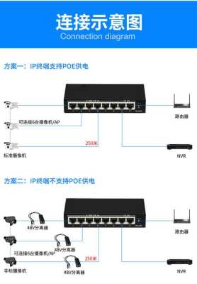 8口百兆以太网交换机怎么用,8口的交换机怎么用-第1张图片-安保之家 8口百兆以太网交换机怎么用,8口的交换机怎么用-第1张图片-安保之家