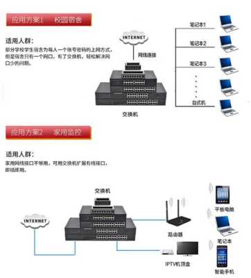 8口百兆以太网交换机怎么用,8口的交换机怎么用-第3张图片-安保之家 8口百兆以太网交换机怎么用,8口的交换机怎么用-第3张图片-安保之家