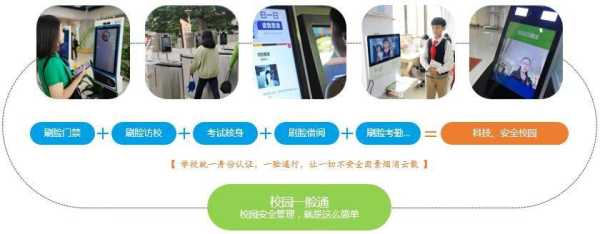 校园一卡通怎么刷门禁(校园一卡通刷门禁会记录吗)-第2张图片-安保之家 校园一卡通怎么刷门禁(校园一卡通刷门禁会记录吗)-第2张图片-安保之家
