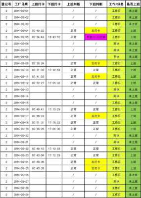 考勤机怎么看考勤记录(考勤机怎么看考勤记录明细)-第1张图片-安保之家 考勤机怎么看考勤记录(考勤机怎么看考勤记录明细)-第1张图片-安保之家