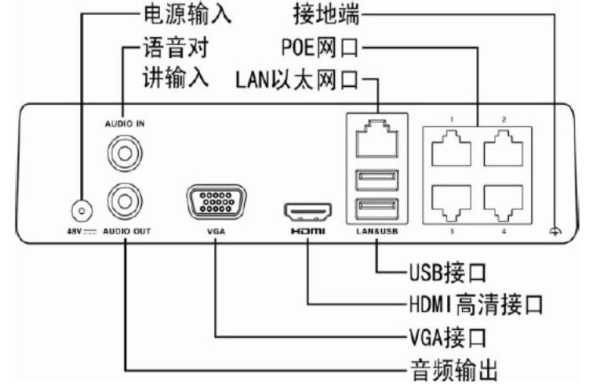 录像机和交换机怎么接(录像机和交换机怎么接线)-第2张图片-安保之家 录像机和交换机怎么接(录像机和交换机怎么接线)-第2张图片-安保之家