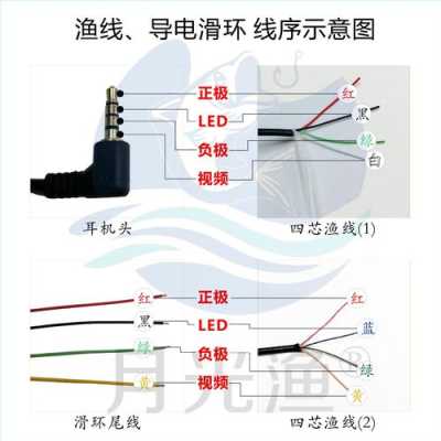 钓鱼摄像头4线怎么接线,摄像头四根视频线怎么接线-第2张图片-安保之家 钓鱼摄像头4线怎么接线,摄像头四根视频线怎么接线-第2张图片-安保之家