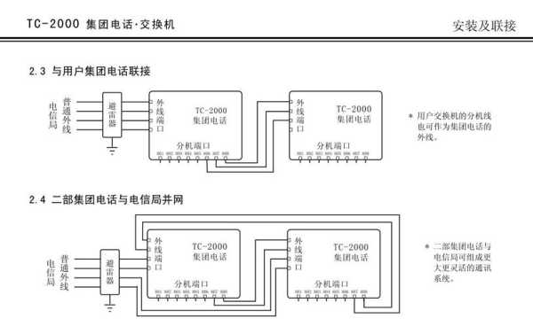 程控电话交换机怎么用(程控电话交换机怎么用的)-第2张图片-安保之家 程控电话交换机怎么用(程控电话交换机怎么用的)-第2张图片-安保之家