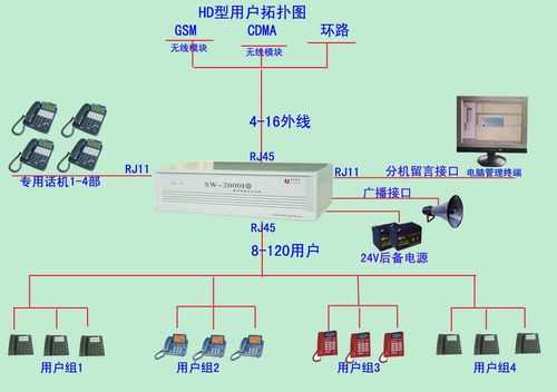程控电话交换机怎么用(程控电话交换机怎么用的)-第3张图片-安保之家 程控电话交换机怎么用(程控电话交换机怎么用的)-第3张图片-安保之家