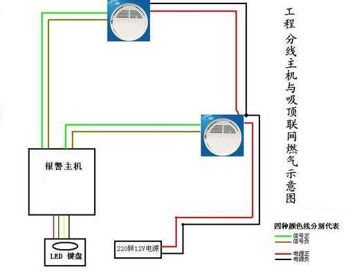 可燃气体探测器怎么接(北大青鸟可燃气体探测器如何接线)-第2张图片-安保之家 可燃气体探测器怎么接(北大青鸟可燃气体探测器如何接线)-第2张图片-安保之家