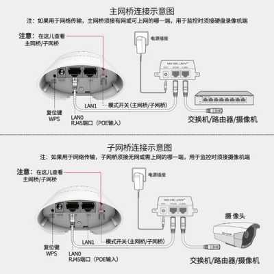 无线网桥一对多怎么设置(无线网桥一对多怎么设置安装图解)-第2张图片-安保之家 无线网桥一对多怎么设置(无线网桥一对多怎么设置安装图解)-第2张图片-安保之家