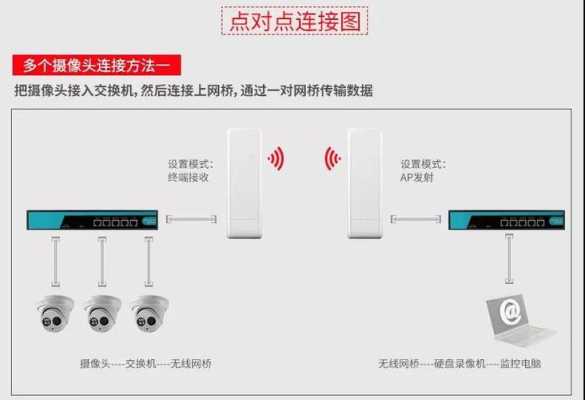 无线网桥一对多怎么设置(无线网桥一对多怎么设置安装图解)-第1张图片-安保之家 无线网桥一对多怎么设置(无线网桥一对多怎么设置安装图解)-第1张图片-安保之家
