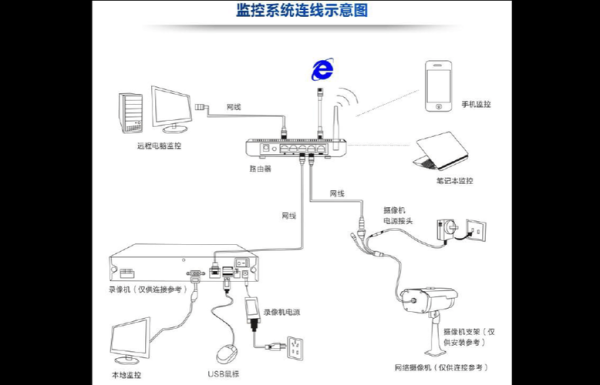 无线网络摄像头怎么联网(无线网络摄像头怎么联网使用)-第3张图片-安保之家 无线网络摄像头怎么联网(无线网络摄像头怎么联网使用)-第3张图片-安保之家
