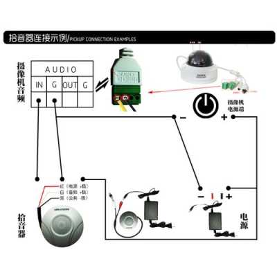 网络摄像头怎么接拾音器（网络摄像头怎么接拾音器的）-第3张图片-安保之家