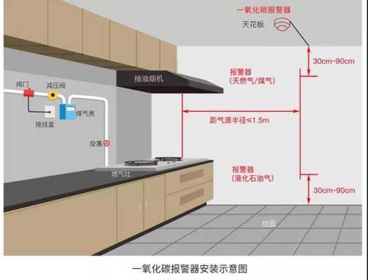 一氧化碳报警器怎么安装(一氧化碳报警器怎么安装)-第1张图片-安保之家 一氧化碳报警器怎么安装(一氧化碳报警器怎么安装)-第1张图片-安保之家