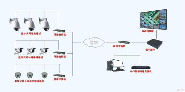 怎么进监控系统(怎么进监控系统设置)-第1张图片-安保之家 怎么进监控系统(怎么进监控系统设置)-第1张图片-安保之家