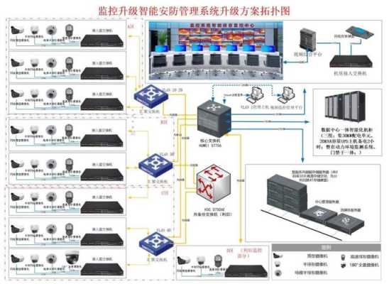 怎么进监控系统(怎么进监控系统设置)-第3张图片-安保之家 怎么进监控系统(怎么进监控系统设置)-第3张图片-安保之家