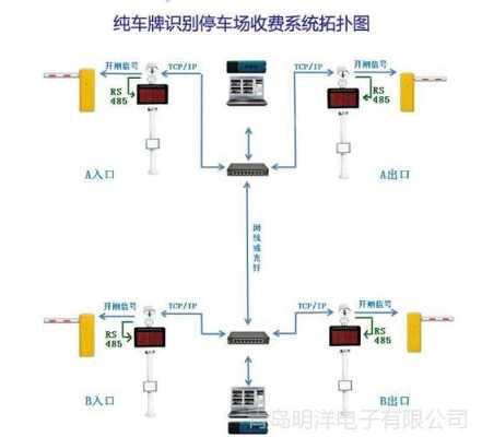 停车场设备线路怎么接,停车系统怎么布线的-第3张图片-安保之家 停车场设备线路怎么接,停车系统怎么布线的-第3张图片-安保之家
