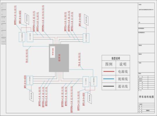 停车场设备线路怎么接,停车系统怎么布线的-第2张图片-安保之家 停车场设备线路怎么接,停车系统怎么布线的-第2张图片-安保之家