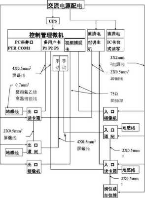 停车场设备线路怎么接,停车系统怎么布线的-第1张图片-安保之家 停车场设备线路怎么接,停车系统怎么布线的-第1张图片-安保之家