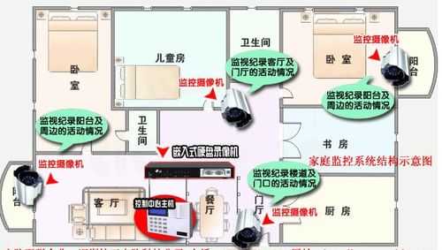 家庭监控怎么所有（家庭监控怎么所有人都看）-第3张图片-安保之家