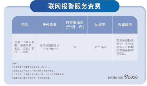 联网报警怎么收费(联网报警怎么收费)-第1张图片-安保之家 联网报警怎么收费(联网报警怎么收费)-第1张图片-安保之家