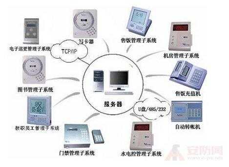 怎么干扰门禁(怎么干扰门禁开门)-第2张图片-安保之家 怎么干扰门禁(怎么干扰门禁开门)-第2张图片-安保之家