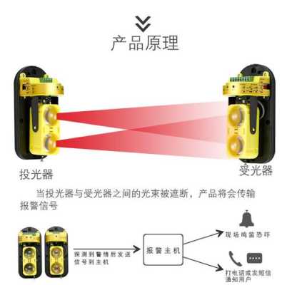红外配件怎么安装(12线红外线安装过程)-第3张图片-安保之家 红外配件怎么安装(12线红外线安装过程)-第3张图片-安保之家