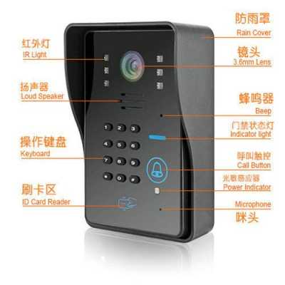 星光楼宇怎么使用(立辉星光楼宇分机说明书)-第2张图片-安保之家 星光楼宇怎么使用(立辉星光楼宇分机说明书)-第2张图片-安保之家