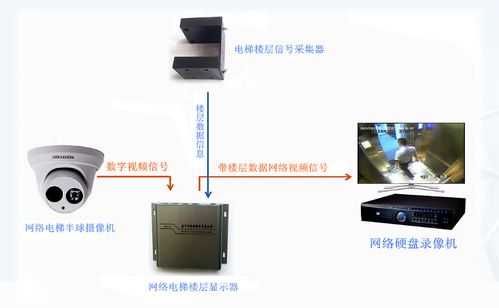 字符叠加器怎么设置(商场电梯旁边的屏幕叫啥)-第3张图片-安保之家 字符叠加器怎么设置(商场电梯旁边的屏幕叫啥)-第3张图片-安保之家