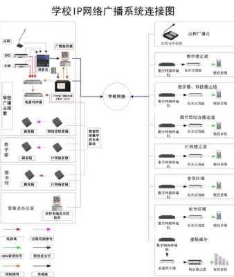 霍尼韦尔广播怎么接(霍尼韦尔广播接线图)-第2张图片-安保之家 霍尼韦尔广播怎么接(霍尼韦尔广播接线图)-第2张图片-安保之家