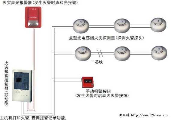 消防烟感怎么连接的(消防烟感连接方式)-第2张图片-安保之家 消防烟感怎么连接的(消防烟感连接方式)-第2张图片-安保之家