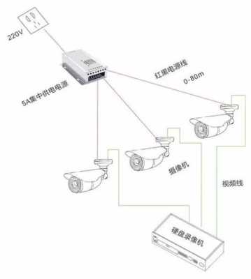 安防监控摄像头如何安装布线,安防监控怎么布线的-第1张图片-安保之家 安防监控摄像头如何安装布线,安防监控怎么布线的-第1张图片-安保之家