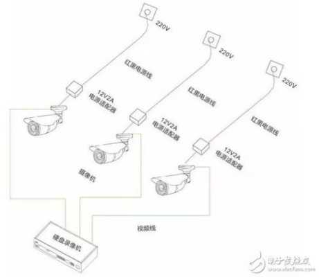 安防监控摄像头如何安装布线,安防监控怎么布线的-第2张图片-安保之家 安防监控摄像头如何安装布线,安防监控怎么布线的-第2张图片-安保之家
