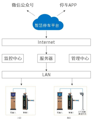 电脑车牌识别系统如何录入车牌,车牌识别怎么配电脑使用-第2张图片-安保之家 电脑车牌识别系统如何录入车牌,车牌识别怎么配电脑使用-第2张图片-安保之家