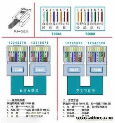 光纤线怎么连接网线(广电网络网线怎么连接)-第3张图片-安保之家 光纤线怎么连接网线(广电网络网线怎么连接)-第3张图片-安保之家