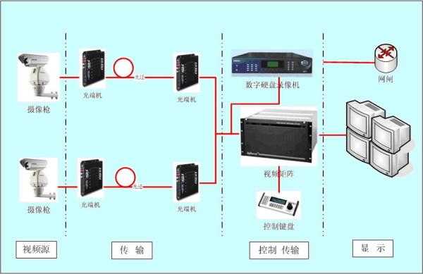 模拟监控矩阵怎么连接调试,监控数字矩阵怎么用的-第3张图片-安保之家 模拟监控矩阵怎么连接调试,监控数字矩阵怎么用的-第3张图片-安保之家