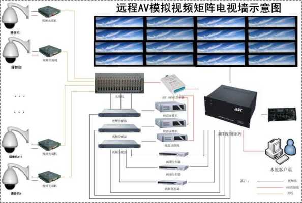 模拟监控矩阵怎么连接调试,监控数字矩阵怎么用的-第2张图片-安保之家 模拟监控矩阵怎么连接调试,监控数字矩阵怎么用的-第2张图片-安保之家