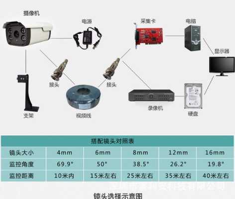 球型监控 怎么安装(球型监控怎么安装)-第2张图片-安保之家 球型监控 怎么安装(球型监控怎么安装)-第2张图片-安保之家