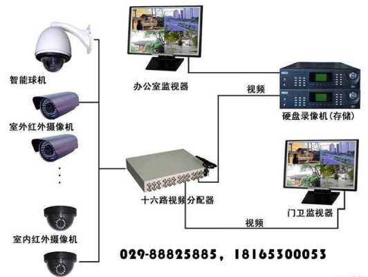 球型监控 怎么安装(球型监控怎么安装)-第3张图片-安保之家 球型监控 怎么安装(球型监控怎么安装)-第3张图片-安保之家