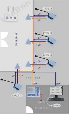 窗口对讲机怎么接线,银行窗口对讲怎么接线的-第2张图片-安保之家 窗口对讲机怎么接线,银行窗口对讲怎么接线的-第2张图片-安保之家