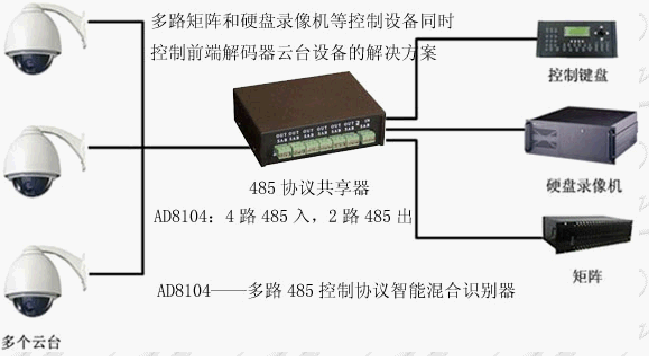 高速球怎么连接485(大华硬盘录像机接云台还需要485转换器吗)-第2张图片-安保之家 高速球怎么连接485(大华硬盘录像机接云台还需要485转换器吗)-第2张图片-安保之家